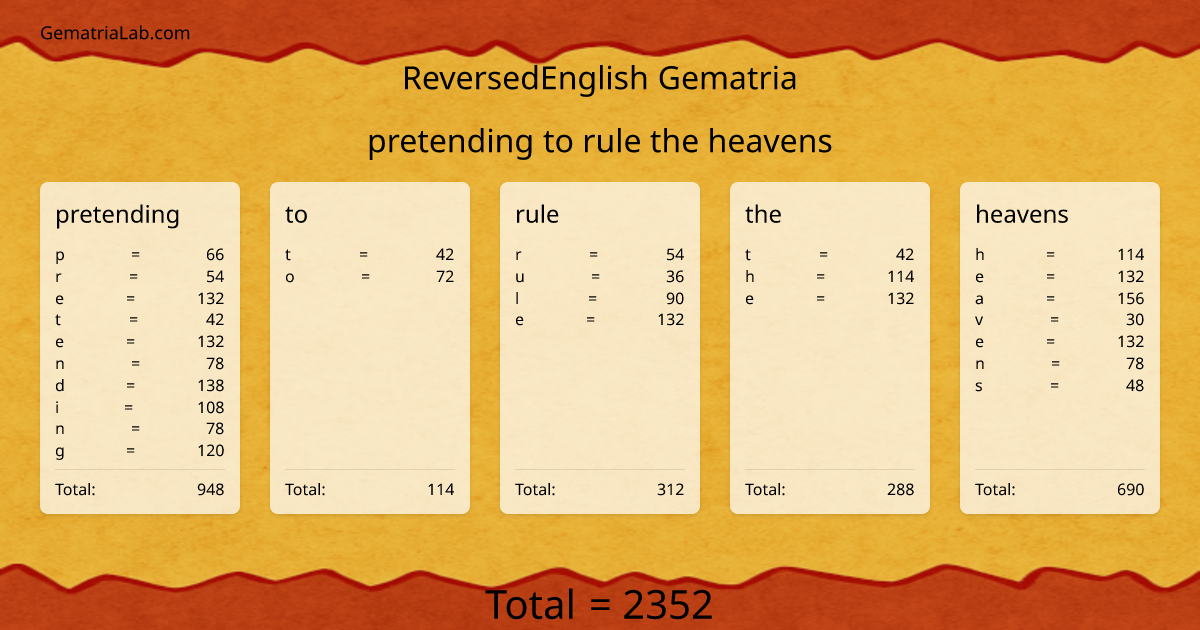pretending to rule the heavens in reversedEnglish Gematria